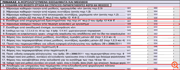 ΠΙΝ