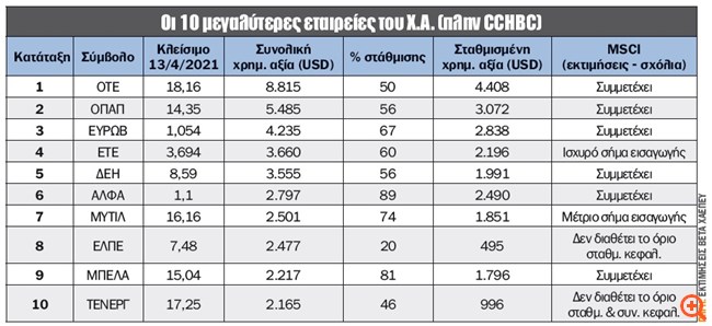 πιν