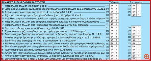 Απαντήστε σωστά στις ερωτήσεις της δήλωσης