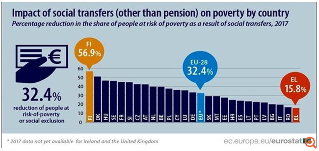 ΝΔ: Απολύτως ανεπαρκής ακόμη και στην κοινωνική της πολιτική η κυβέρνηση