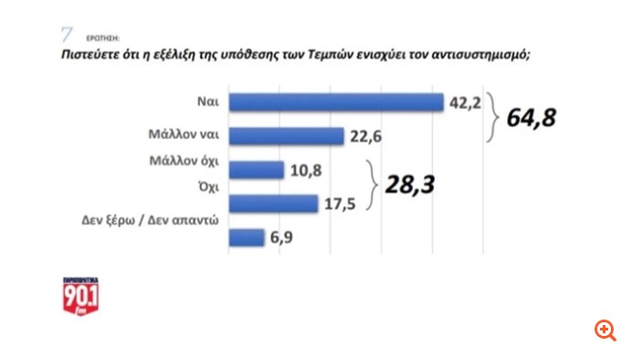 Δημοσκόπηση GPO (19/02/25)