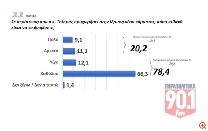 πιν