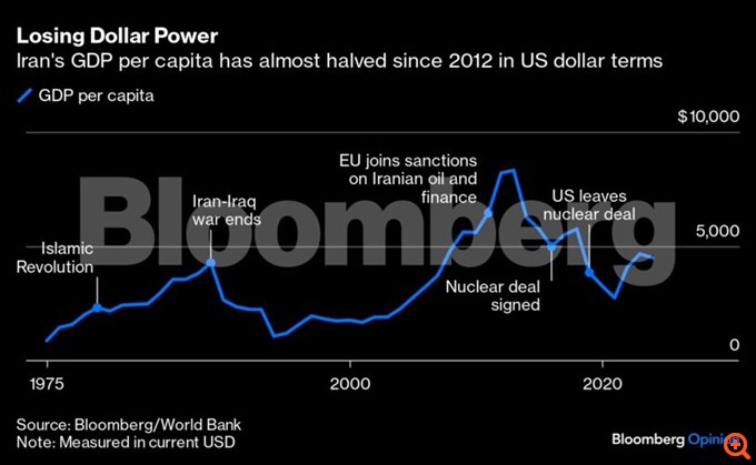 Οι Φρουροί της Επανάστασης του Ιράν είναι ο κατάλληλος στόχος για το Ισραήλ