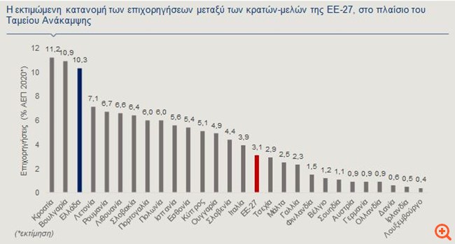 Alpha Bank: H ελληνική οικονομία μετά το εμβόλιο