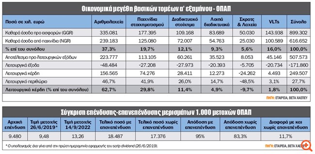 πιιν