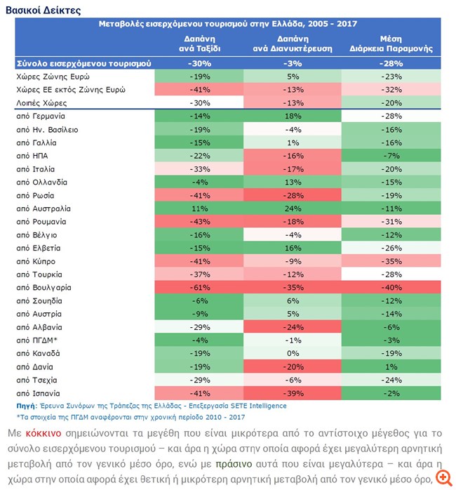 Βασικοί_Δείκτες μεταβολές