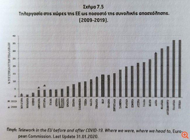 Τηλεργασία+στην+Ευρώπη+των+27