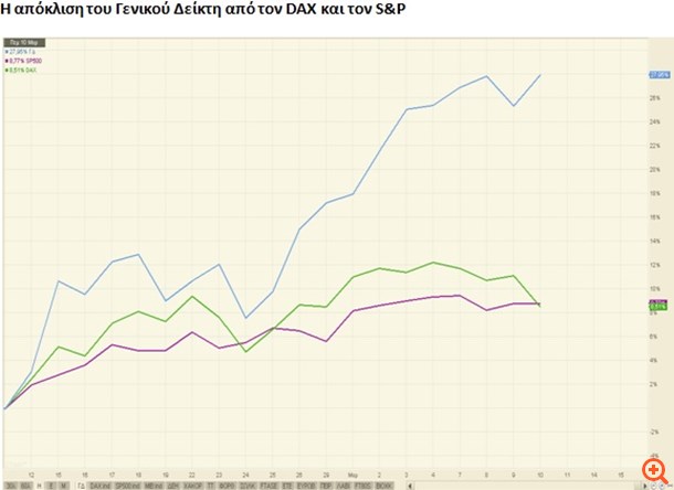 Πώς το bazooka του Draghi ανατίναξε τις αγορές