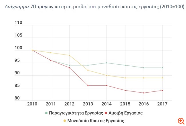 Καμπανάκι κινδύνου για να μην εκτροχιαστεί η οικονομική πολιτική από το Γραφείο Προϋπολογισμού της Βουλής