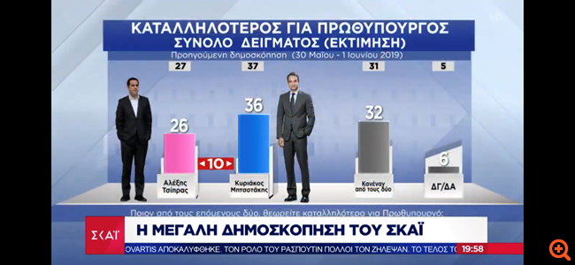καταλληλότερος