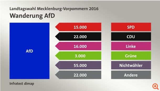 Μην βιάζεστε να ξεγράψετε την Merkel