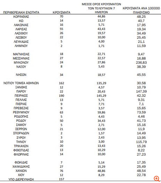 Κρούσματα 1