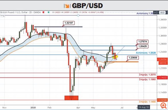gbp