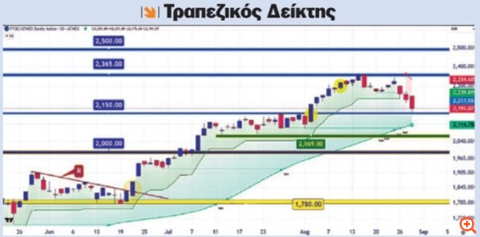 τεχνική ανάλυση 01/09/25
