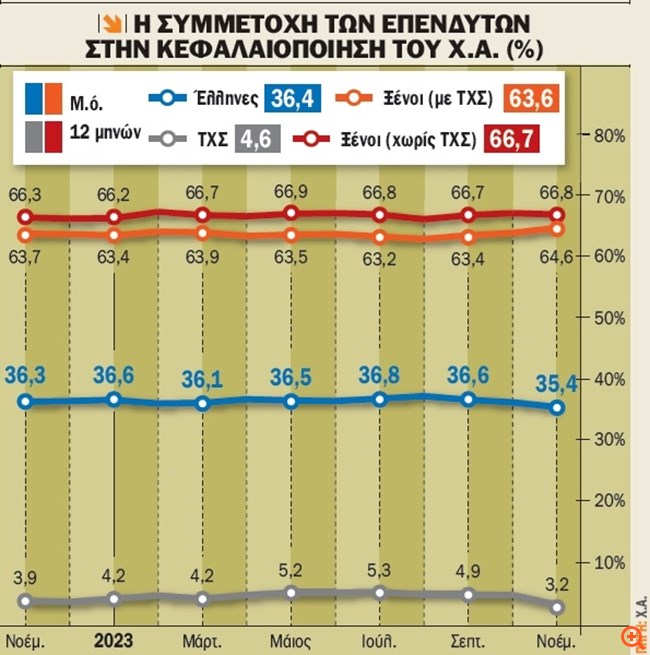 πιν
