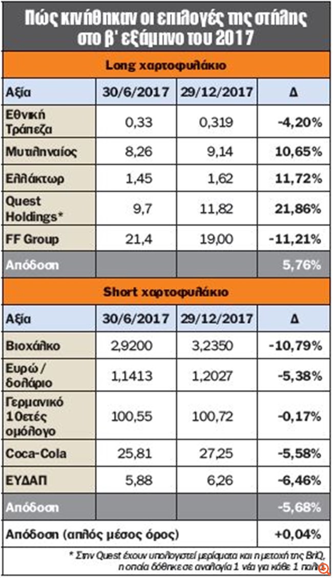 επιλογές β' εξάμηνο