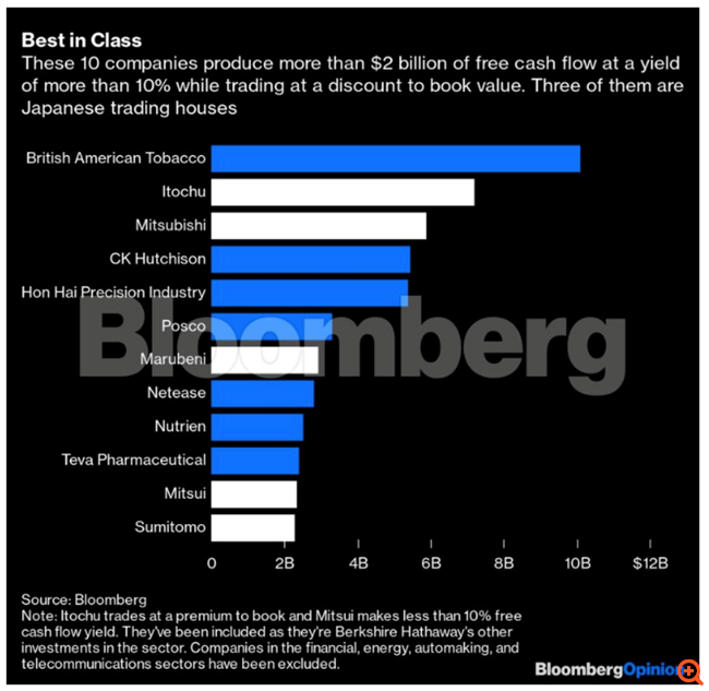 Τι οδήγησε τον Warren Buffett στην επενδυτική στροφή του προς την Ιαπωνία