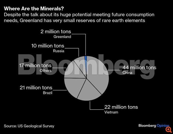 Γροιλανδία ορυκτά