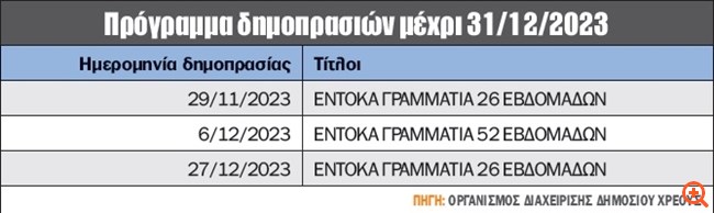 πιν