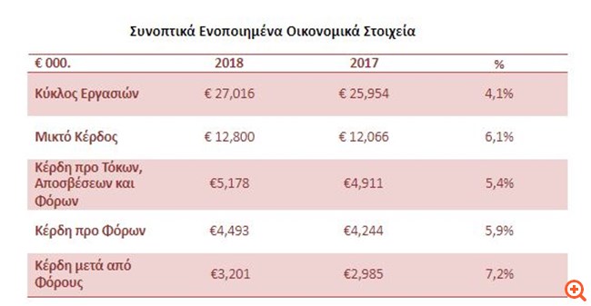 As Company: Ανακοίνωση