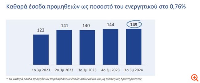 ΠΙΝ