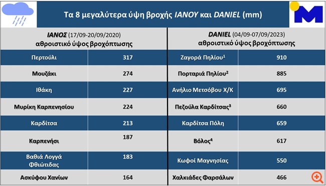 IanosVSDaniel
