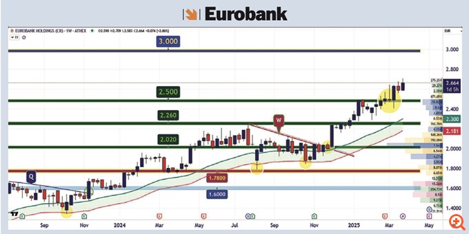 eurobank