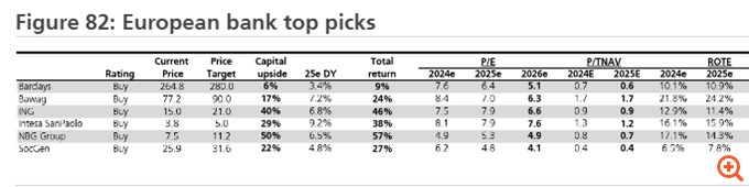 UBS: Bullish για την Ελλάδα και τις ελληνικές τράπεζες το 2025