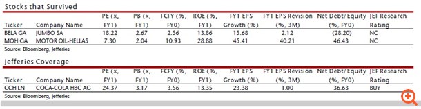 Jefferies: Οι survivors του ελληνικού χρηματιστηρίου – Bullish για την Ελλάδα