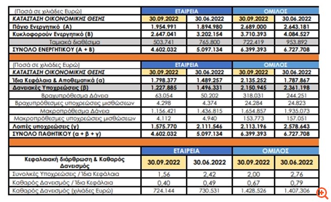 Πινακας ομιλος