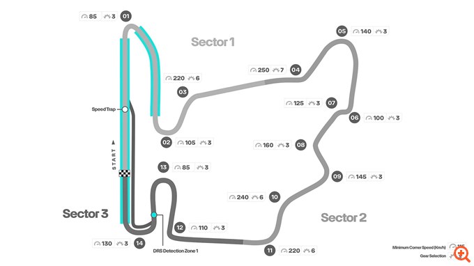 F1 GP Ουγγαρίας Preview