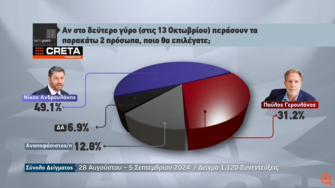 πιν