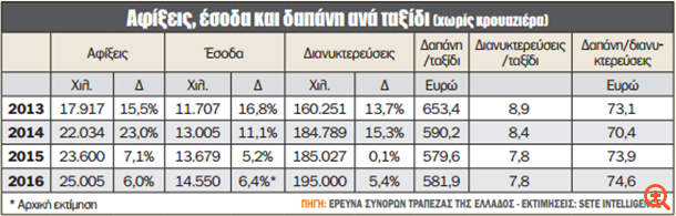 Ξενοδοχ-κεφαλ