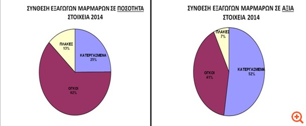 πιν
