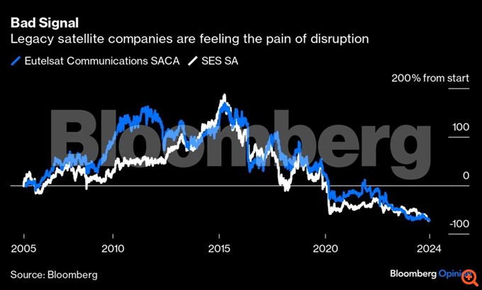 Η πολιτική ισχύς του Μασκ αναστατώνει τους Ευρωπαίους ανταγωνιστές του