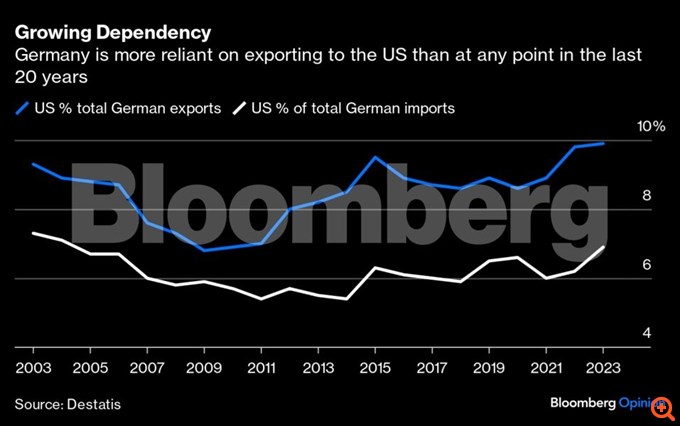 Bloomberg Πίνακας 2