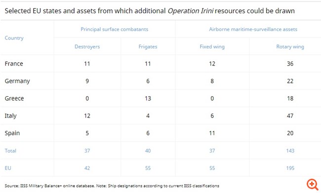 Επιχείρηση Irini: Η αποστολή της ΕΕ στη Λιβύη