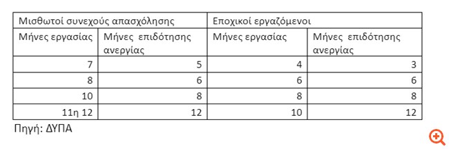 πιν