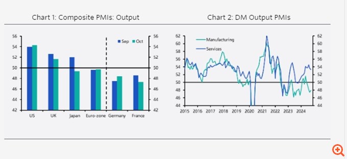Capital Economics: Οι προοπτικές των μετοχών της ευρωζώνης είναι πολύ καλύτερες από αυτές της οικονομίας