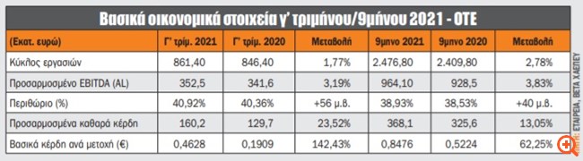 πιν