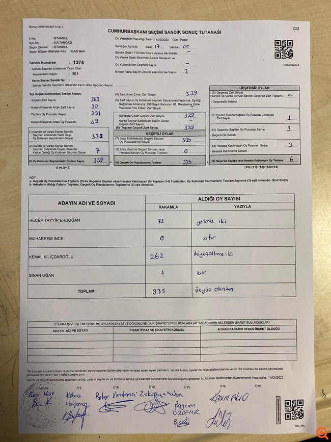 Καταγγελία στην Τουρκία: Πέρασαν τις ψήφους του Κιλιτσντάρογλου ως ψήφους στον Ερντογάν