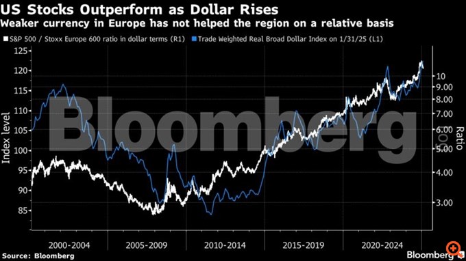 Bloomberg δολάριο - μετοχές