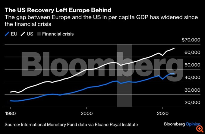 Η μεγαλύτερη εμπορική απειλή για την ΕΕ προέρχεται εκ των έσω - όχι από τον Τραμπ