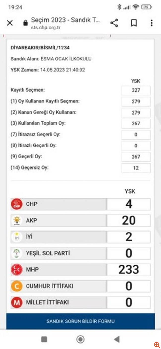 Ντιγιάρμπακιρ 2