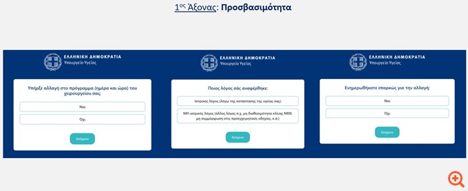 Πώς θα βάζουμε βαθμό στα νοσοκομεία -  Βήμα βήμα όλη η διαδικασία