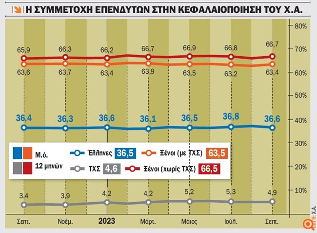 πιν