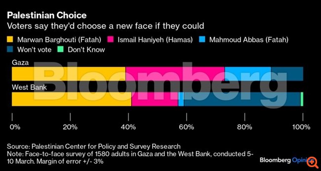 Το Ιράν εκμεταλλεύεται τη Γάζα για να κρύψει την καταπίεση που ασκεί