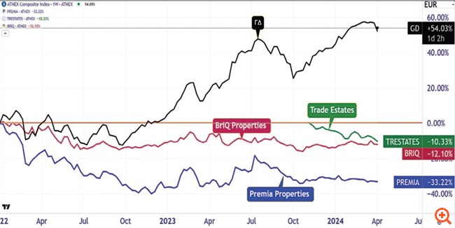 ΓενικοςvsRealEstate