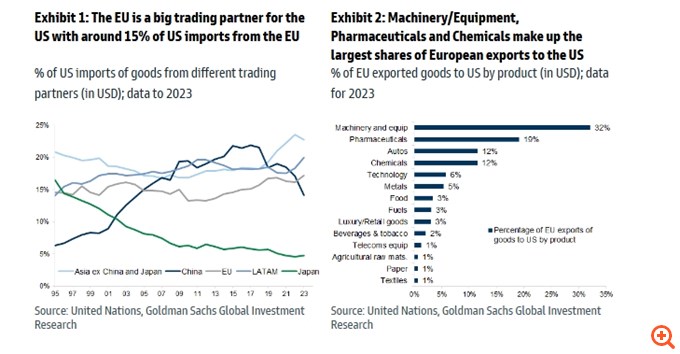 Goldman Sachs: Η διόρθωση δεν τελείωσε, το σοκ θα έχει διάρκεια – Υποβαθμίζει (και) τις ευρωπαϊκές μετοχές
