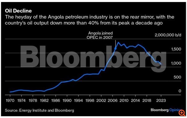 Ποιος έφυγε από τον OPEC - και γιατί είναι επικίνδυνο